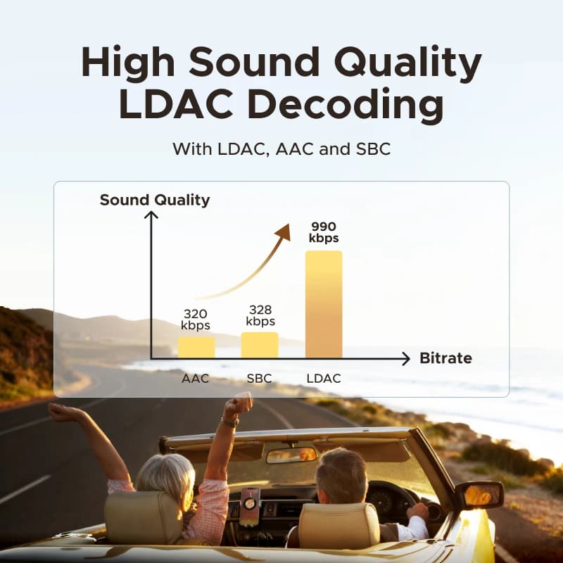 محول UGREEN Bluetooth 6.0 5.4 بدون استخدام اليدين بلوتوث 3.5mm AUX موسيقى ملاحة بث ميكروفون للمكالمات في السيارة - 2