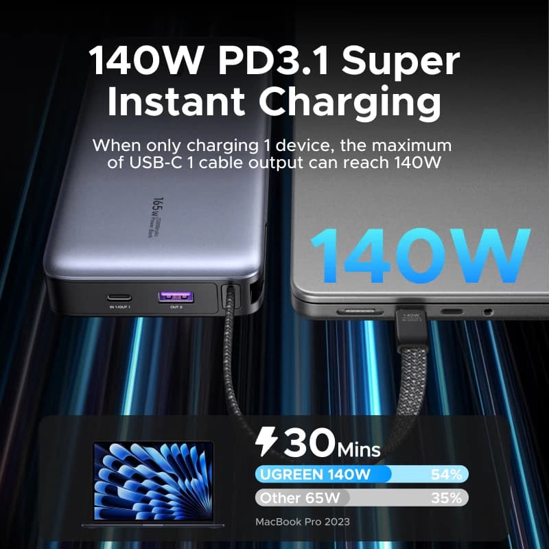 بنك طاقة يو جرين Nexode PD 165 واط 25000 مللي أمبير شاحن سريع محمول 140 واط PD3.1 مع كابلات Type C مزدوجة بطارية خارجية - 3