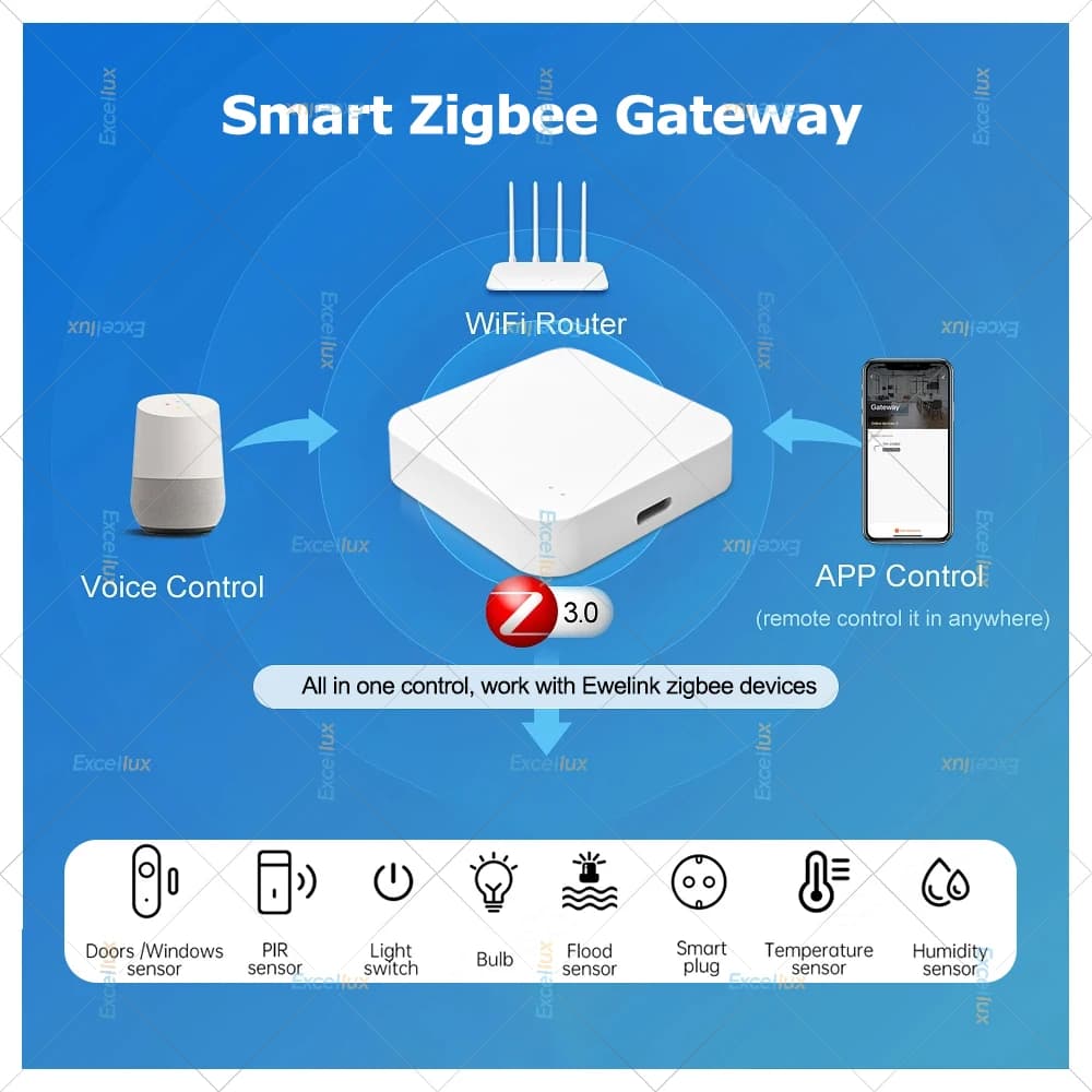مركز بوابة ذكي ZigBee 3.0 جسر لاسلكي تطبيق eWeLink أتمتة منزلية ذكية يعمل مع Alexa وAmazon وGoogle Assistant وAlice - 5