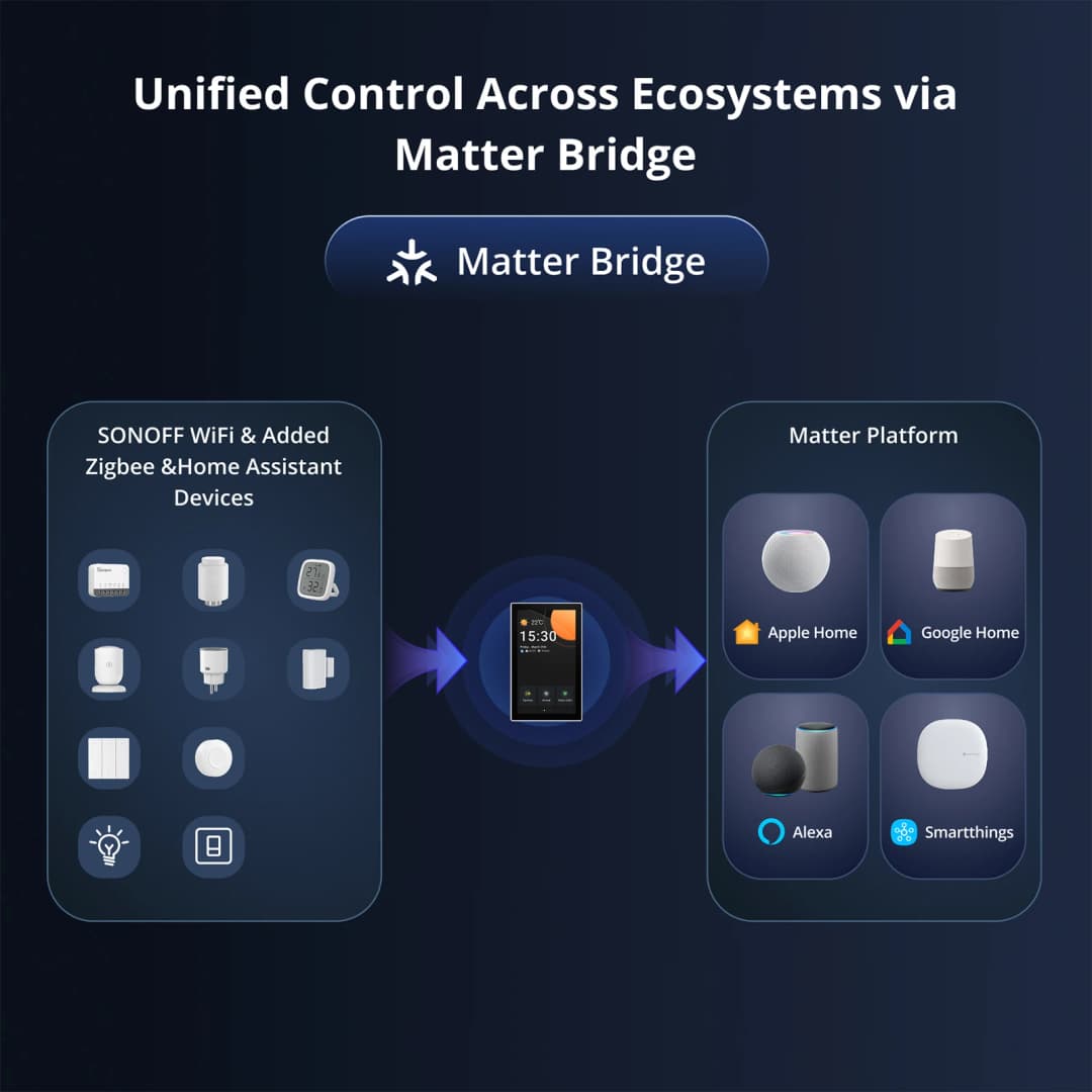 سونوف NSPanel Pro نوع 120 لوحة تحكم منزلية ذكية استهلاك الطاقة وحدة مفتاح DIY يدعم أجهزة سونوف - 2