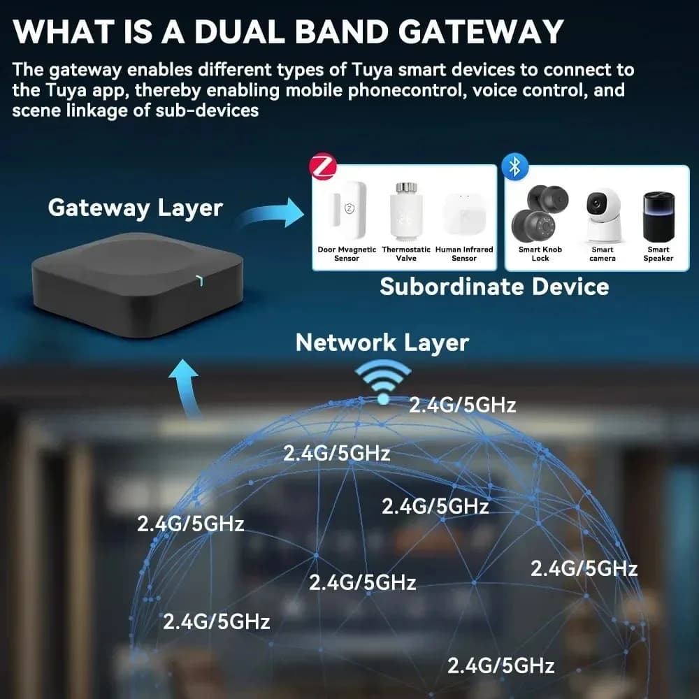 بوابة Tuya Zigbee بلوتوث، مركز واي فاي 2.4G/5G، أتمتة محلية، نطاق 40 متر، يعمل مع Tuya Smart Life للتحكم في المنزل بالكامل - 2