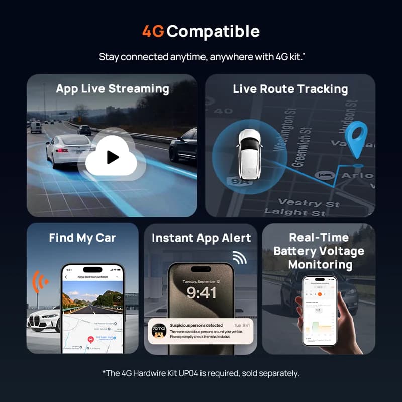 70mai Dash Cam 4K M800 2160P eMMC Built-in 128GB GPS ADAS Support 24H Parking Guard 4G Compatible Upgraded Ver. of 70mai M500 - 5