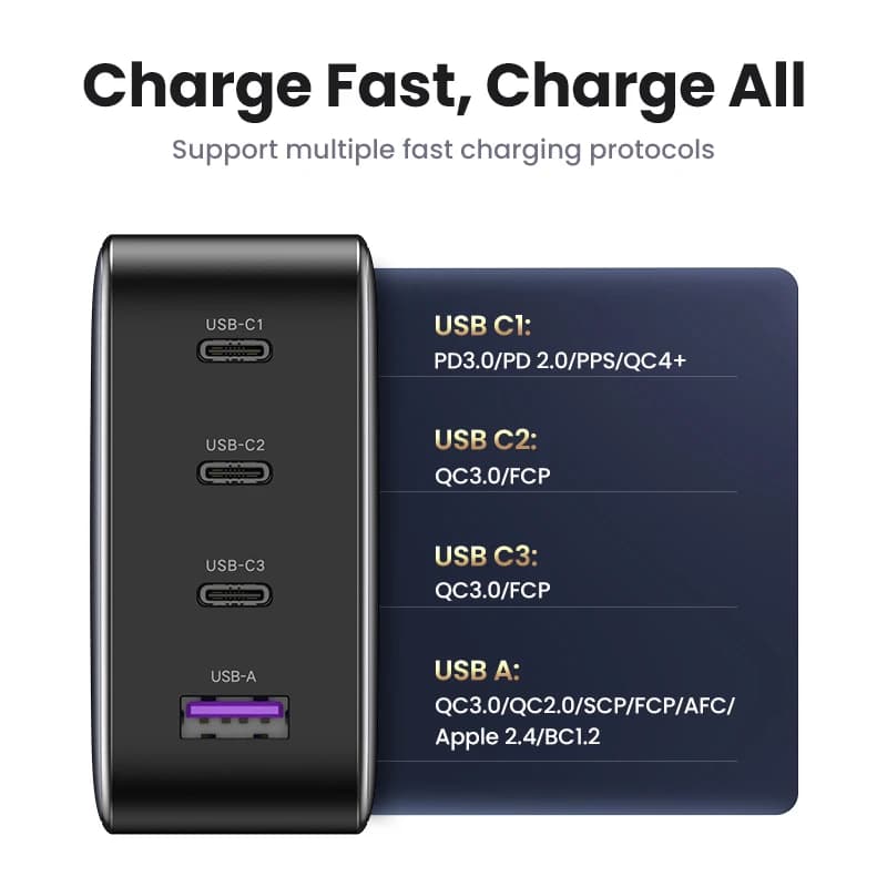 UGREEN USB Charger 100W GaN Charger for Macbook Tablet Fast Charging for iPhone Xiaomi USB Type C PD Charge for iPhone 17 16 15 - 5