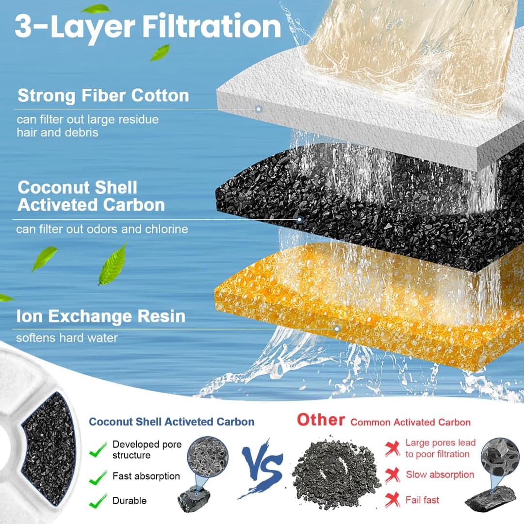 Replacement Activated Carbon Filter set 4/8/12pcs for Cat Water Drinking Fountain Replaced Filters Flower Pet Dog Round Fountain - 4