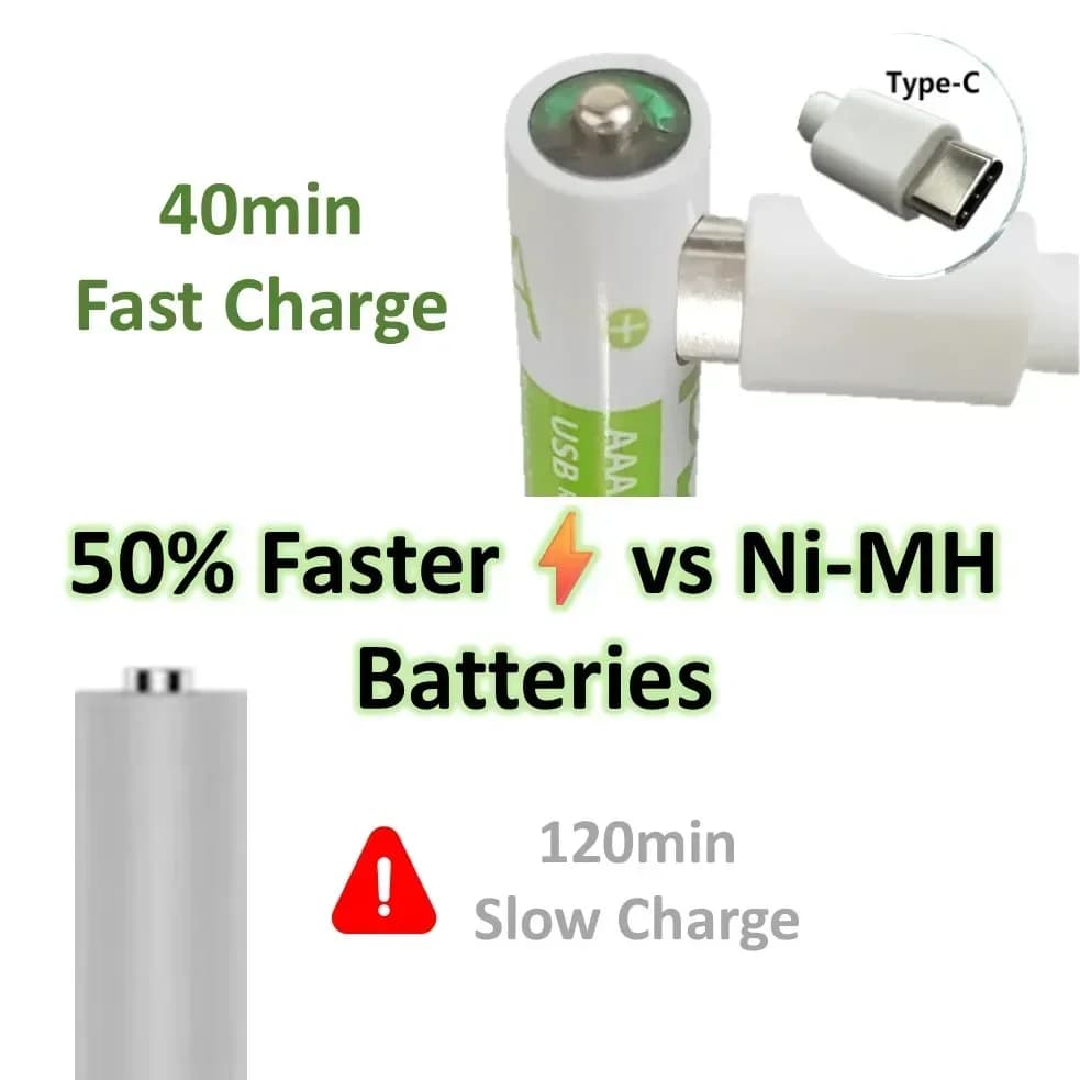بطارية قابلة لإعادة الشحن 2025 برو، 1.5V، AAA، 6800mAh، شحن سريع Type-C، مؤشر LED، 2000 دورة، مع كابل مجاني - 2