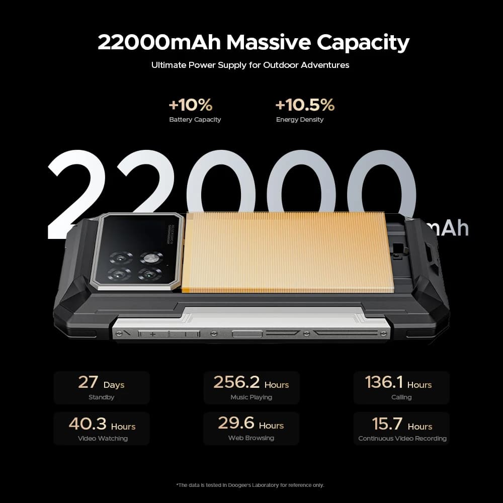 العرض الأول عالمياً لهاتف DOOGEE S200 Max المتين 16 جيجابايت 512 جيجابايت بطارية 22000 مللي أمبير 66 واط شاشة خلفية 1.32 بوصة شاشة 6.72 بوصة 120 هرتز معالج Dimensity 7050 تقنية NFC - 3