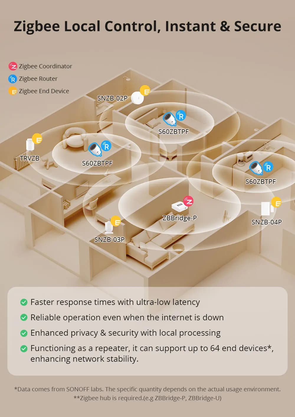SONOFF S60ZB EU/UK iPlug Zigbee Smart Plug ZIgbee Router Device Overload Protection ENergy Monitoring Timer Control via Alexa - 4