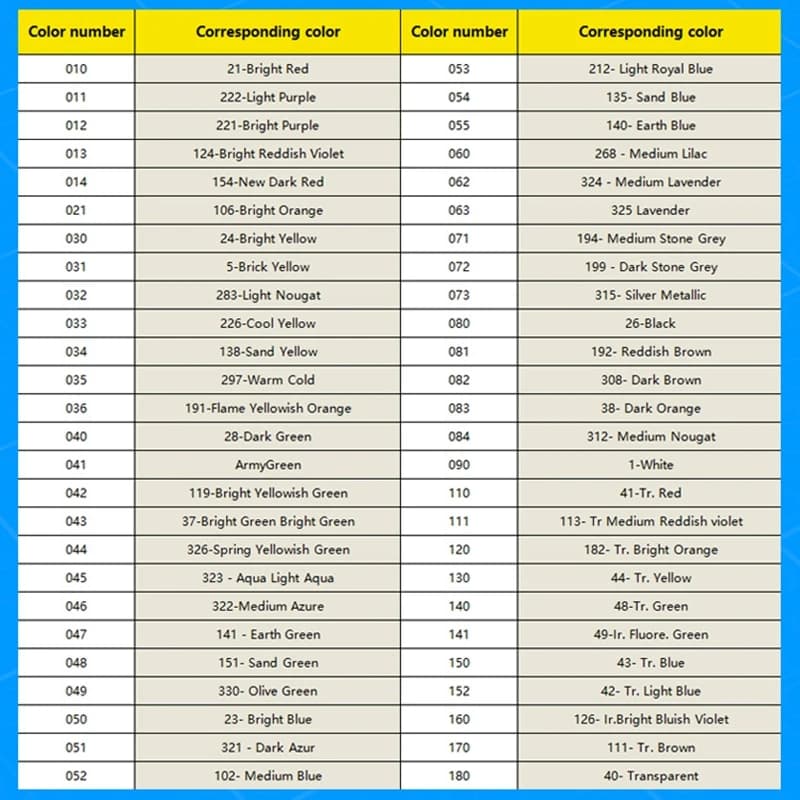 Gobricks 10PCS MOC Assembles Particles Plate 1 x 2 Compatible with 3023 6225 DIY Building Blocks Particle Kid Puzzle Toy Gift - 6