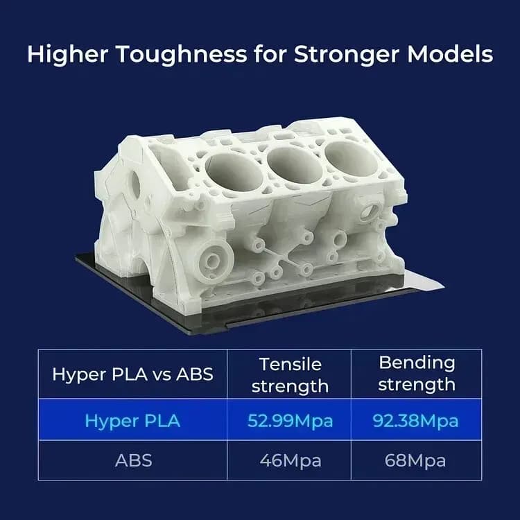 CREALITY Hyper Series PLA Filament 1.75mm Better Fluidity Faster Cooling High Precision for FDM Printers - 3