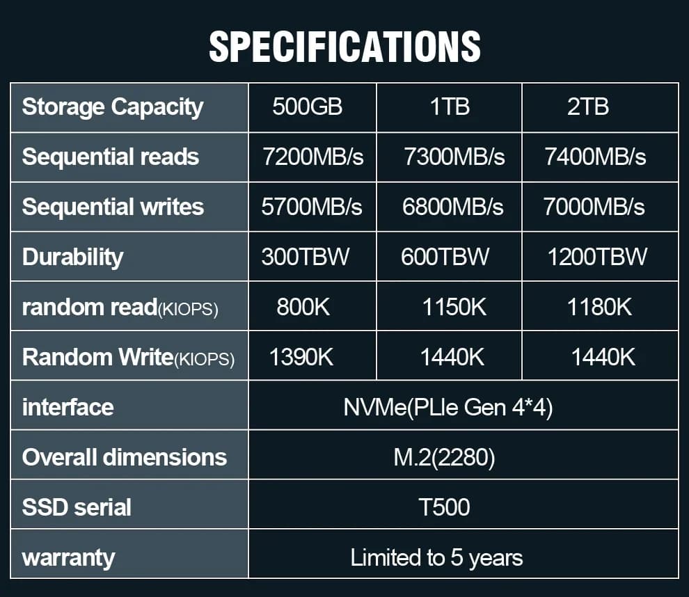 قرص صلب داخلي Crucial T500 NVMe SSD بسعة 1 تيرا بايت أو 2 تيرا بايت، PCIe Gen4 M.2 2280، سرعة تصل إلى 7300 ميجا بايت/ثانية، تقنية TLC NAND، للابتوب والألعاب والكمبيوتر المكتبي - 6