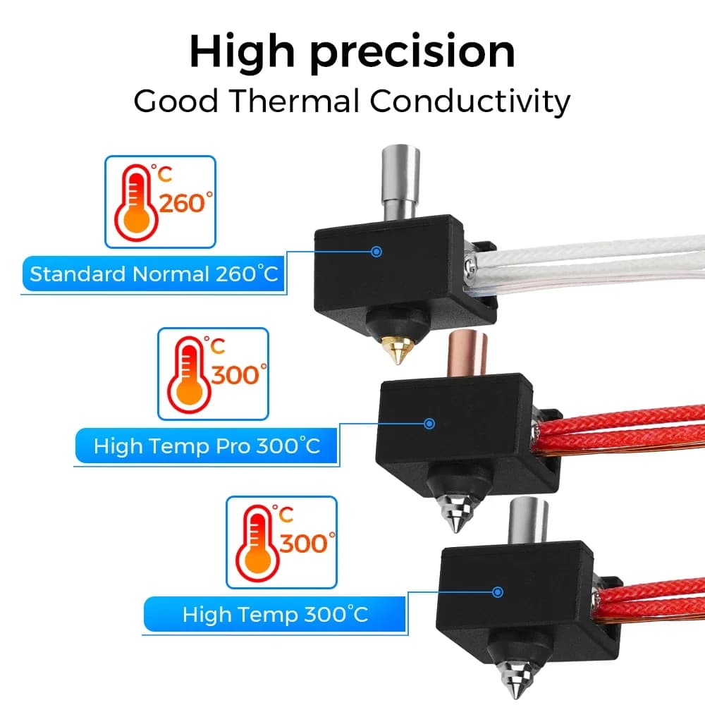 Creality official Ender-3 S1 /CR-10 Smart Pro/Sermoon V1 / pro Sprite Extruder Upgrade Heater Block Kit High Temperature 300℃ - 5
