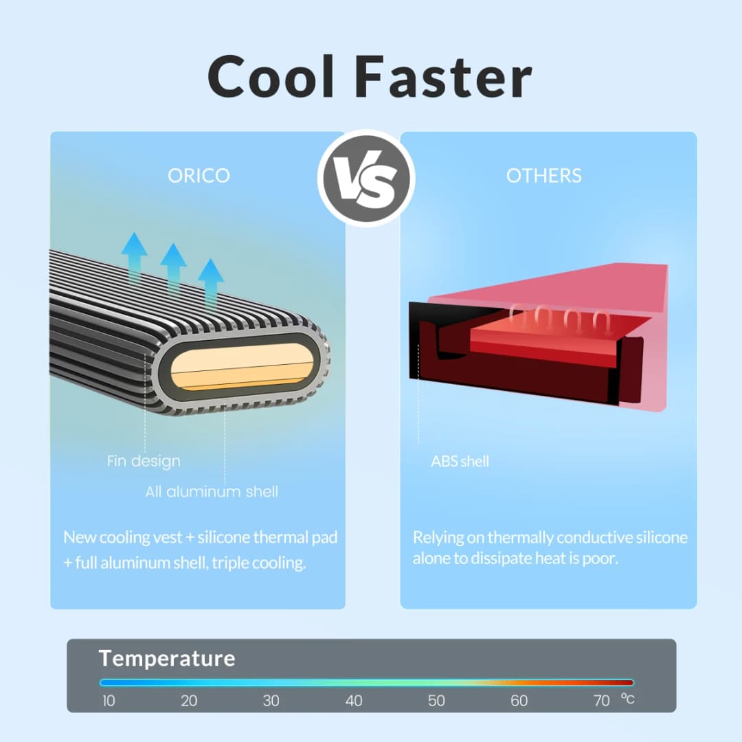 ORICO Tool Free Aluminum M2 NVMe SSD Enclosure 10Gbps PCIe Type C M.2 SSD Case NVMe M Key Solid State Drive Case Support UASP - 4