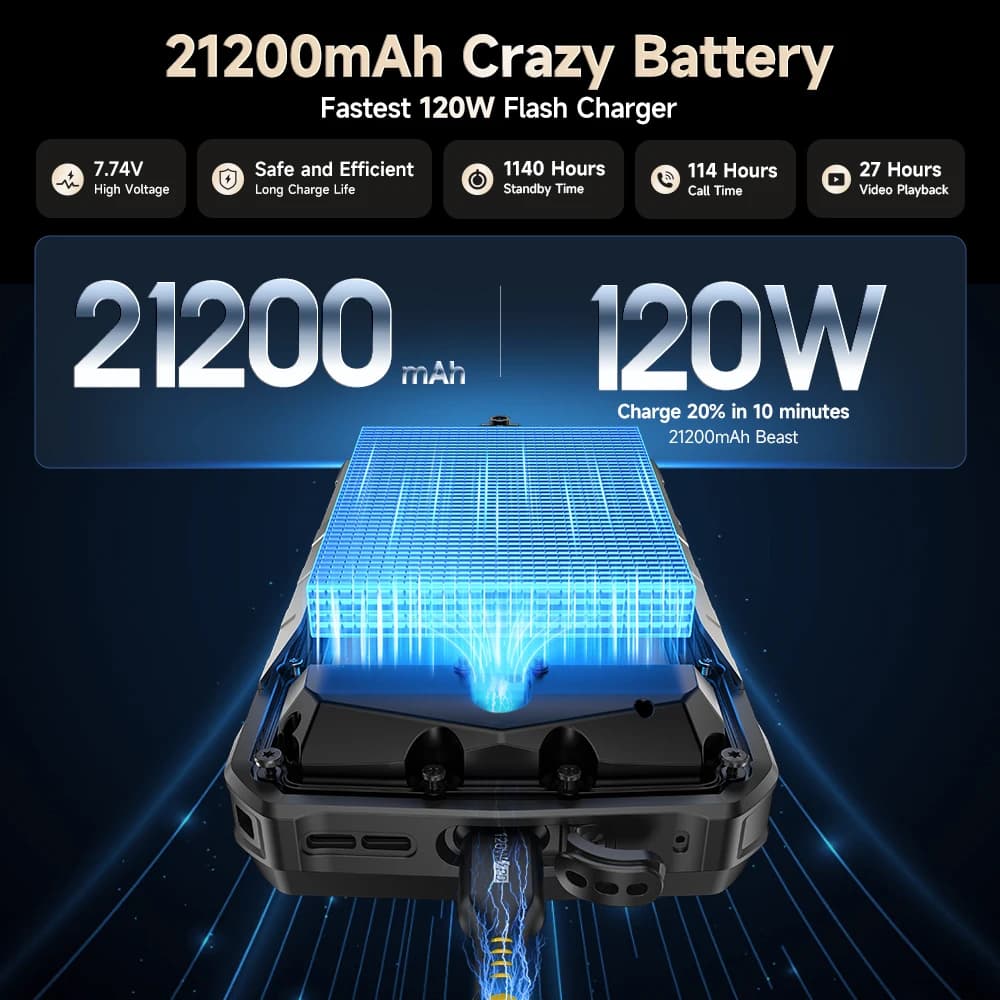 عرض عالمي لهاتف Ulefone Armor 29 Ultra 5G AI متين بشاشة مزدوجة ومعالج Dimensity 9300+ وبطارية 21200 مللي أمبير وشاشة 120 هرتز وسعة تخزين 1 تيرابايت وكاميرا 64 ميجابكسل وNFC بنظام أندرويد 15 - 2