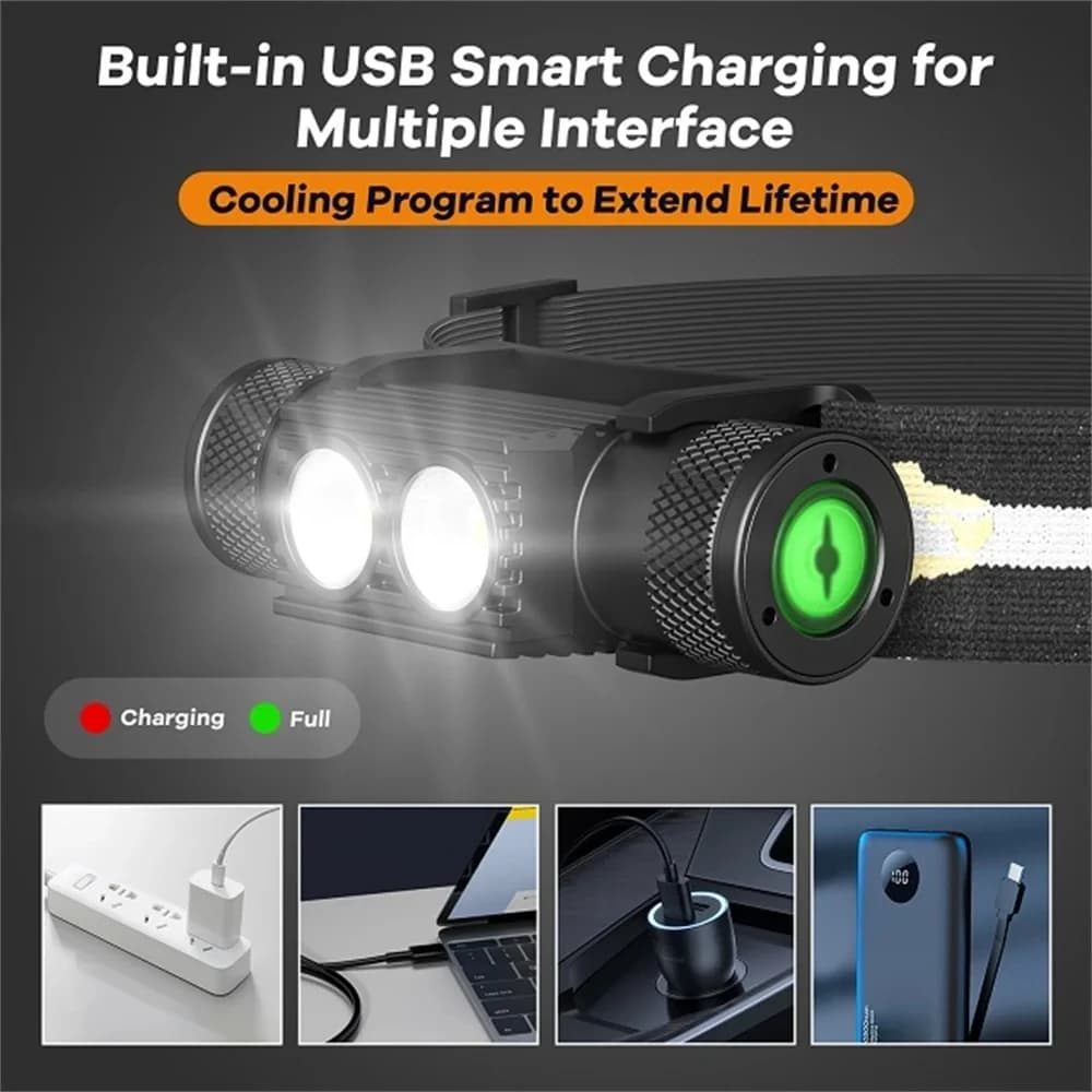 مصباح رأس LED صغير من Sofirn H25S، مصباح رأس XML بقوة 1200 لومن، ضوء أبيض، قابل لإعادة الشحن عبر USB، مصباح رأس 18650 - 3