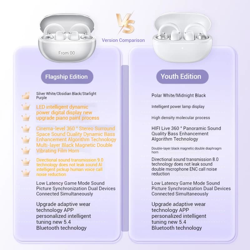 HAYLOU Airfree Small C-ring Wireless Earphone AI Noise Reduction Stereo Sound Low Latency Bluetooth 5.4 Custom Gaming Earphones - 6