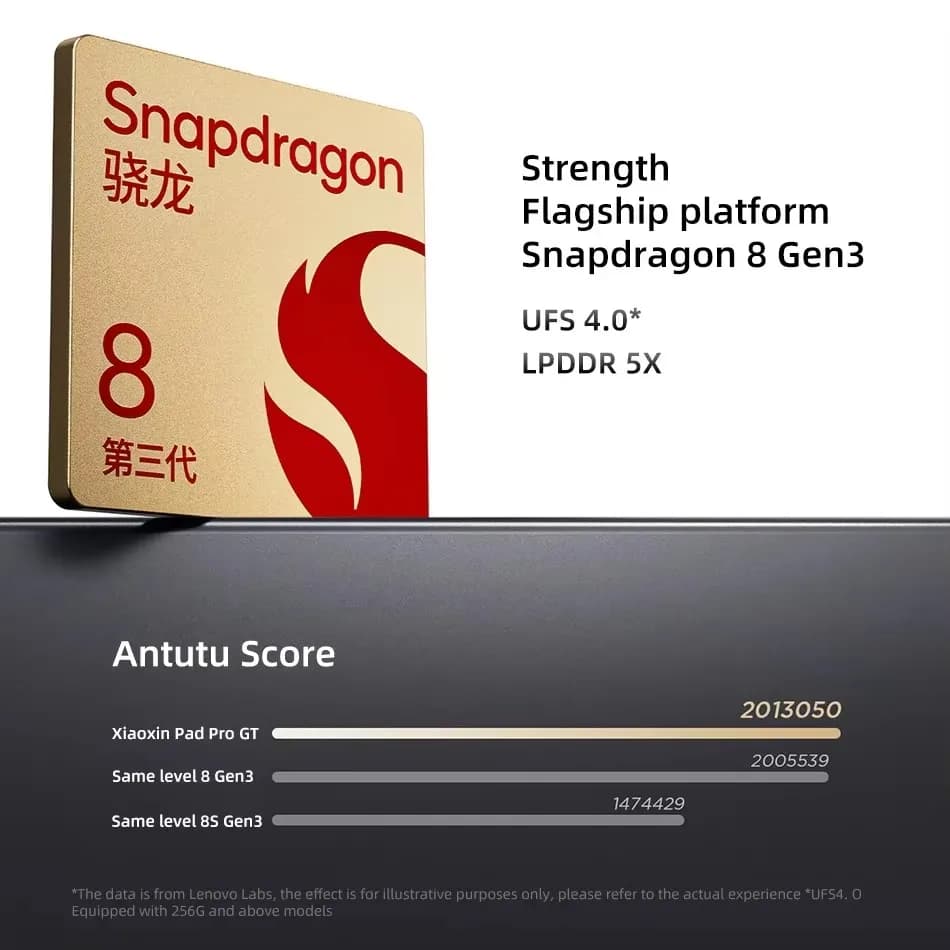 جهاز لوحي Lenovo Xiaoxin Pad Pro GT 2025، ذاكرة 128/256 جيجابايت، معالج Snapdragon 8 Gen3، شاشة 11.1 بوصة بمعدل تحديث 144 هرتز ودقة 3.2K، كاميرا 13 ميجابكسل، شحن 68 واط، بطارية 8860 مللي أمبير - 3