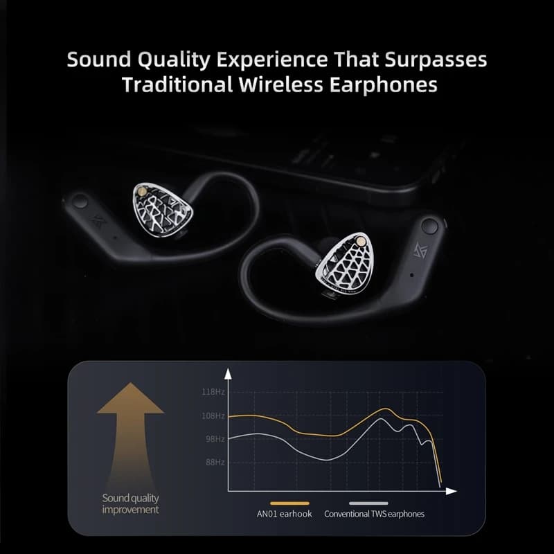 سماعات أذن لاسلكية KZ AN01، خطاف أذن، بلوتوث 5.4، صوت HiFi، مع علبة شحن، تقليل الضوضاء - 6