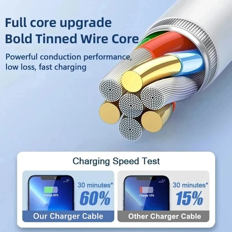 35W PD Original Fast Charging USB Cable For iPhone 11 12 13 14 Pro XS Max XR X 6 6S 7 8 Plus SE USB C Quick Charge Phone Cables - 3