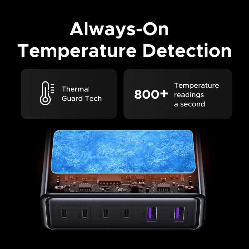 شاحن GaN بقوة 100 واط و65 واط 6 في 1 للشحن السريع لأجهزة الكمبيوتر المكتبية والمحمولة لهواتف آيفون 17 و16 و15 برو ماكس وشاومي وسامسونج وتابلِت ماك بوك أير وآيباد - 5