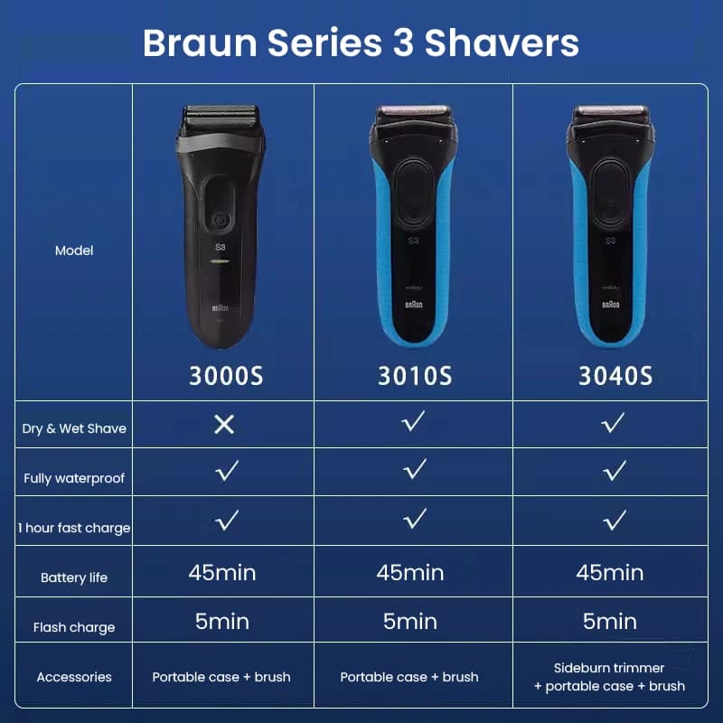 Braun Electric Shaver 3 Series ProSkin 3040S Reciprocating Shaver For Men Shaving Machine With Trimmer 100-240v - 6
