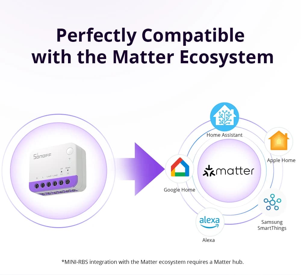 SONOFF MINI-RBS Smart Curtain Roller Shutter Switch Deviation Calibration Smart Scheduling and Exact Control via Matter ALexa - 5