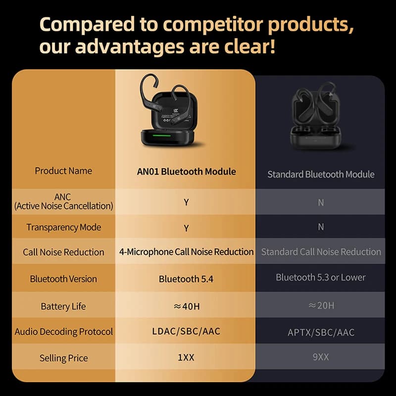 KZ AN01 كابل بلوتوث لاسلكي 5.4 خطاف أذن مع علبة شحن لـ KZ Castor PRO PR2 PR3 ZSXPRO ZVXPRO Krila - 6