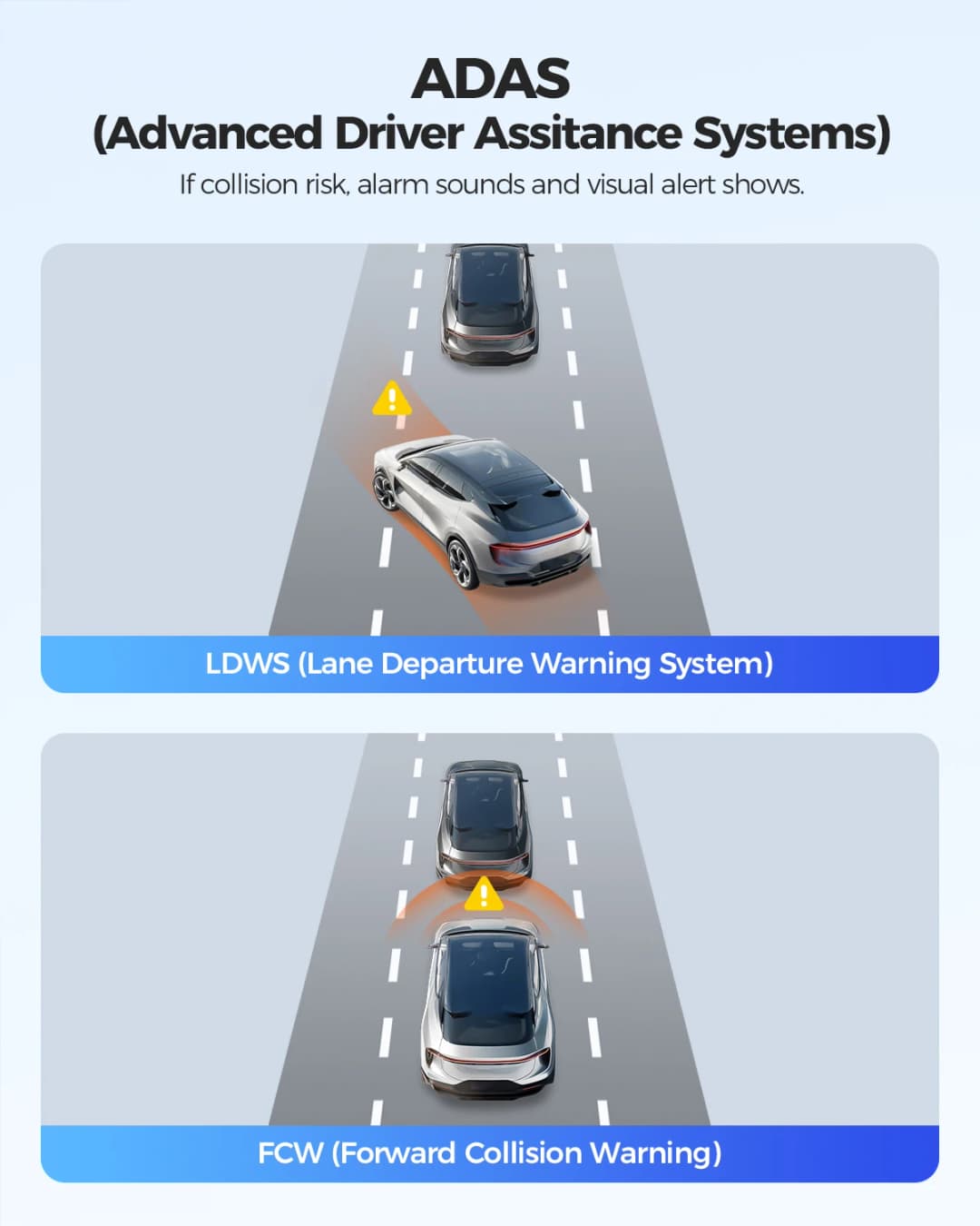 كاميرا لوحة قيادة AZDOME GS63H بدقة 4K مع نظام تحديد المواقع المدمج وواي فاي، شاشة Starvis 2.4 بوصة، رؤية ليلية WDR، مسجل فيديو للسيارة مع مراقبة وقوف السيارات - 6