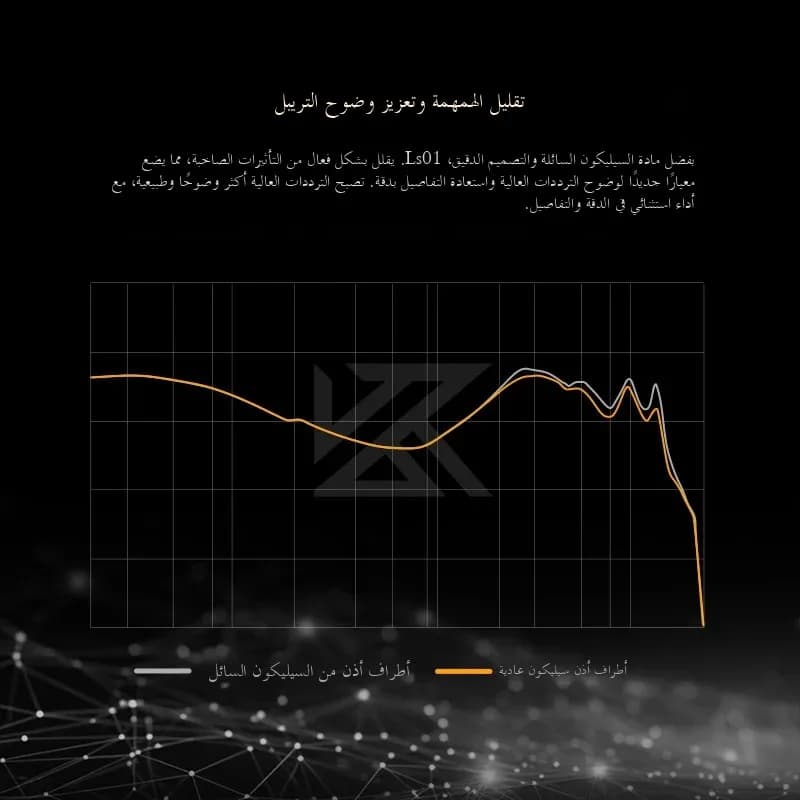 KZ LS01 نصائح أذن سيليكون سائل عالية الشفافية لسماعات KZ السلكية هاي فاي مع حجم S/M/L سدادات أذن مريحة عالمية - 3