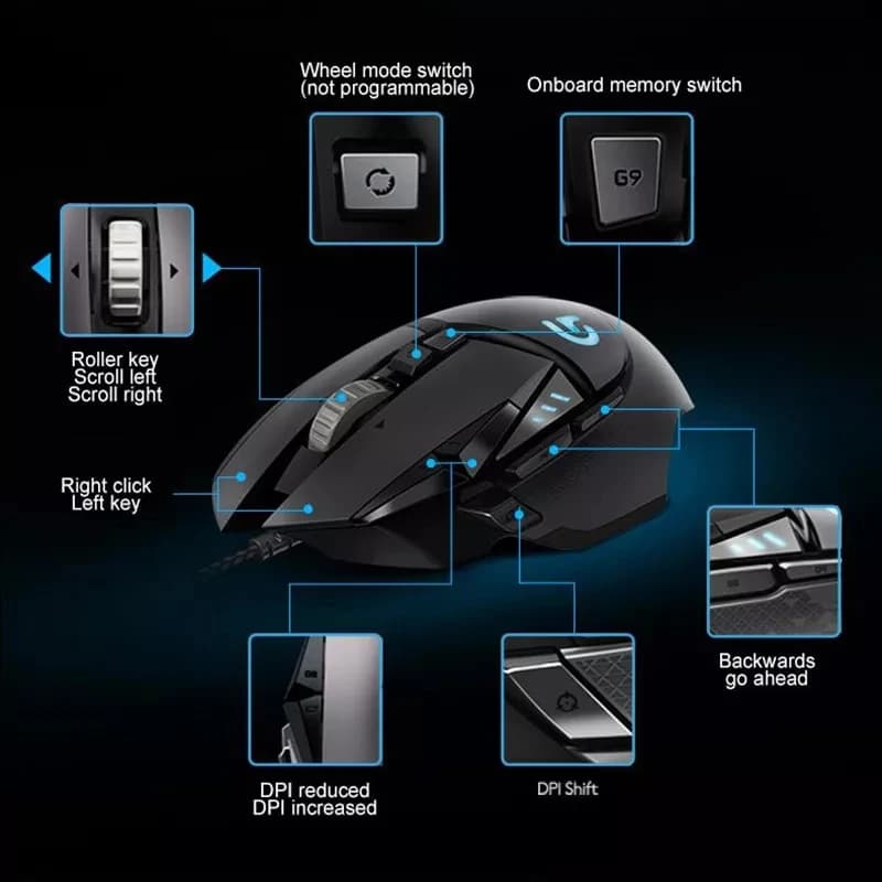 ماوس الألعاب السلكي Logitech G502 HERO بدقة 25,600 DPI وأوزان قابلة للتعديل وأزرار قابلة للبرمجة وأداء عالٍ - 6