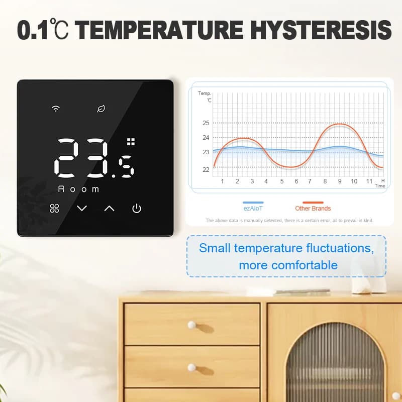 Smart WiFi Thermostat Zigbee Tuya Water Gas Boiler Power Battery Powered Wireless Temperature Controller Alexa Google Home Alice - 3