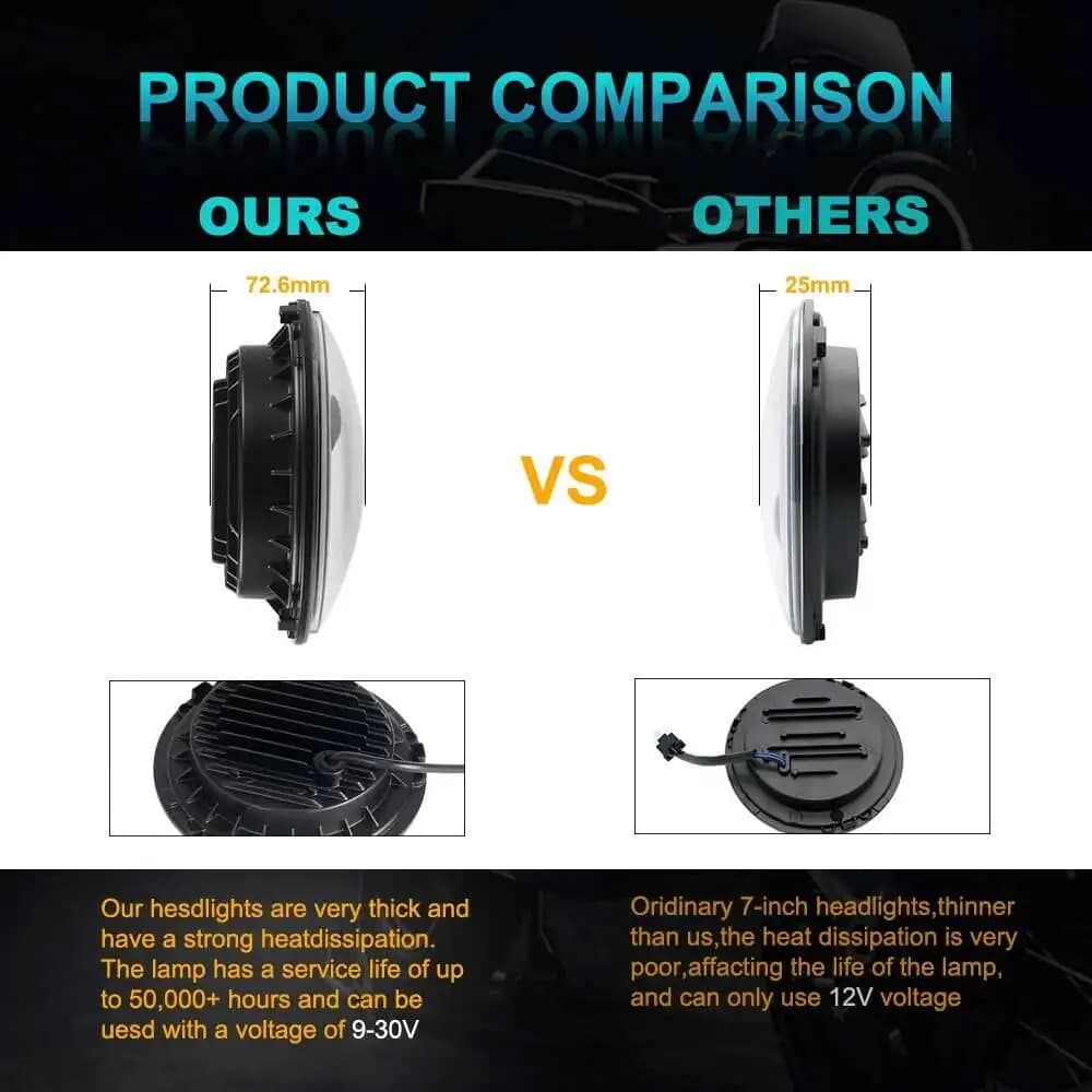 مصابيح أمامية LED دائرية 7 بوصة للدراجات النارية، إضاءة زاوية العين 12V 24V إشارة انعطاف لسيارات لادا نيفا الحضرية والطرق الوعرة 4X4 - 4