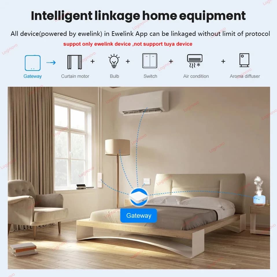 مركز بوابة Zigbee جسر لاسلكي جهاز تحكم عن بعد عبر تطبيق Ewelink أتمتة منزلية ذكية لـ Alexa وGoogle Assistant - 4