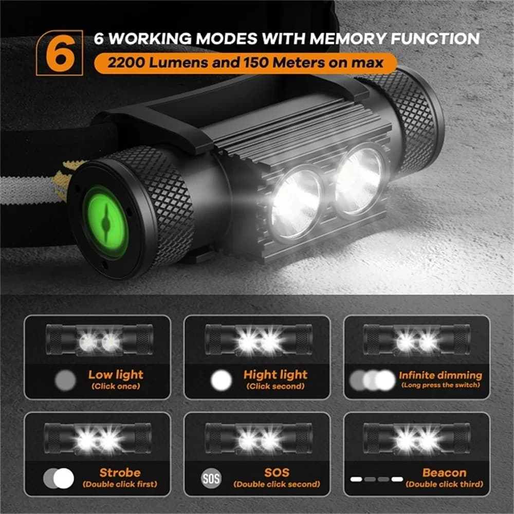 مصباح رأس LED صغير من Sofirn H25S، مصباح رأس XML بقوة 1200 لومن، ضوء أبيض، قابل لإعادة الشحن عبر USB، مصباح رأس 18650 - 2