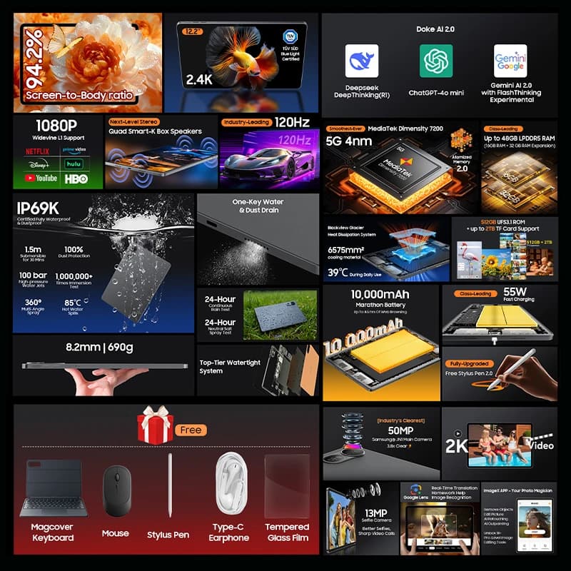 【عرض عالمي أول】جهاز بلاك فيو ميجا 12 اللوحي 5G بشاشة 12.2 بوصة بدقة 2.4K ومعدل تحديث 120 هرتز، معالج دايمنسي 7200، مقاوم للماء بمعيار IP69K، كاميرا 50 ميجابكسل، بطارية 10000 مللي أمبير - 2