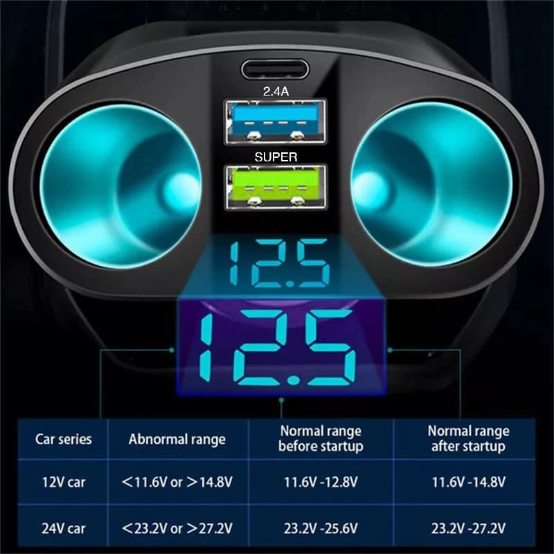 1pcs 120W QC3.0 Car Charger 12V/24V Dual USB Power Adapter Fast Charging Car Lighter Socket For Most Auto Car Accessory - 6