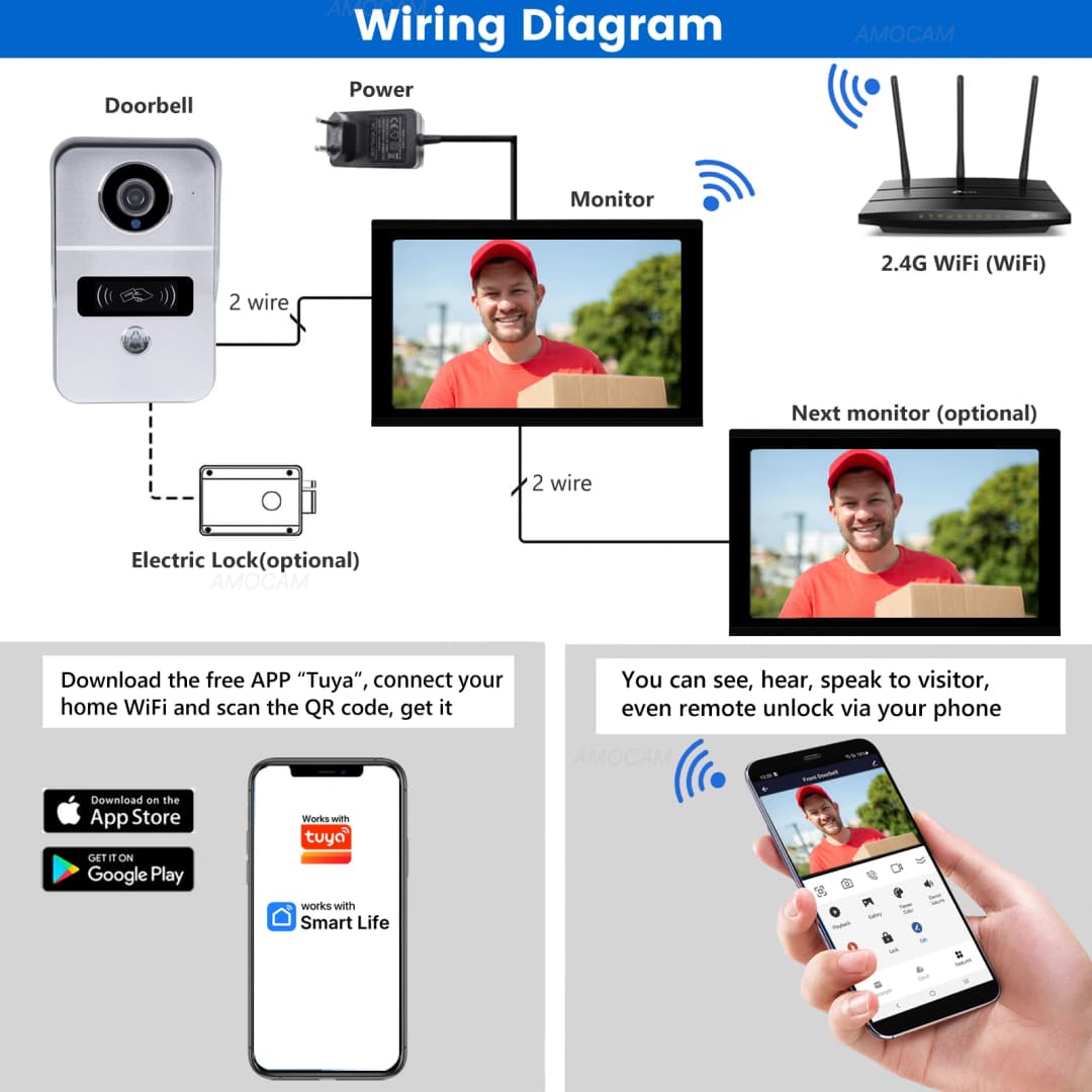2 Wire Digital Video Intercom System 10.1 Inch Wireless WIFI Monitor 1080P Doorphone Camera Video Doorbell Card App Unlock - 6