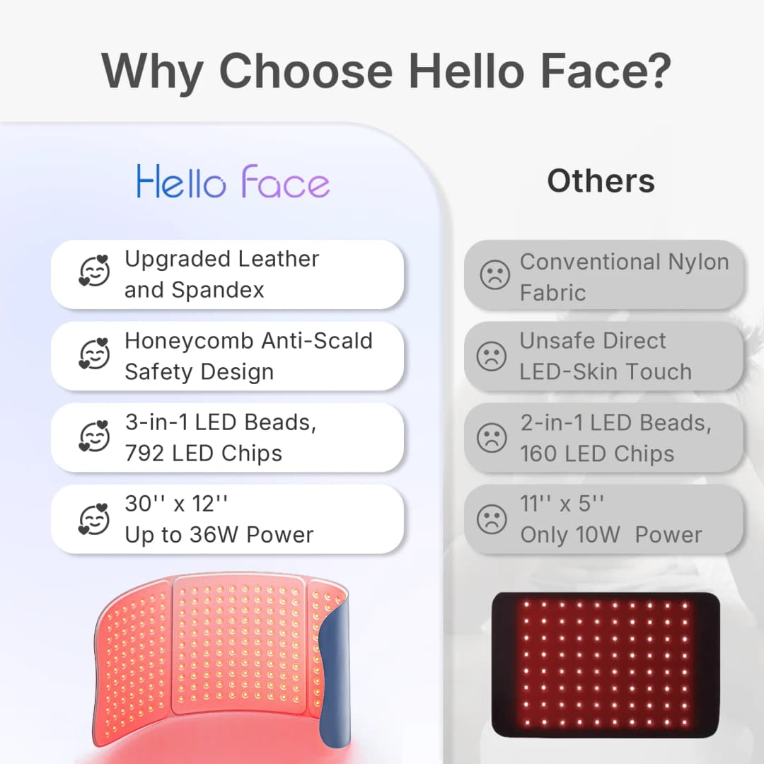 Large Red Light Therapy for Body 264 Triple-Chip LED Near Infrared 660nm & 850nm Red Light Therapy Mat 30'' x 12'' for Full Body - 5