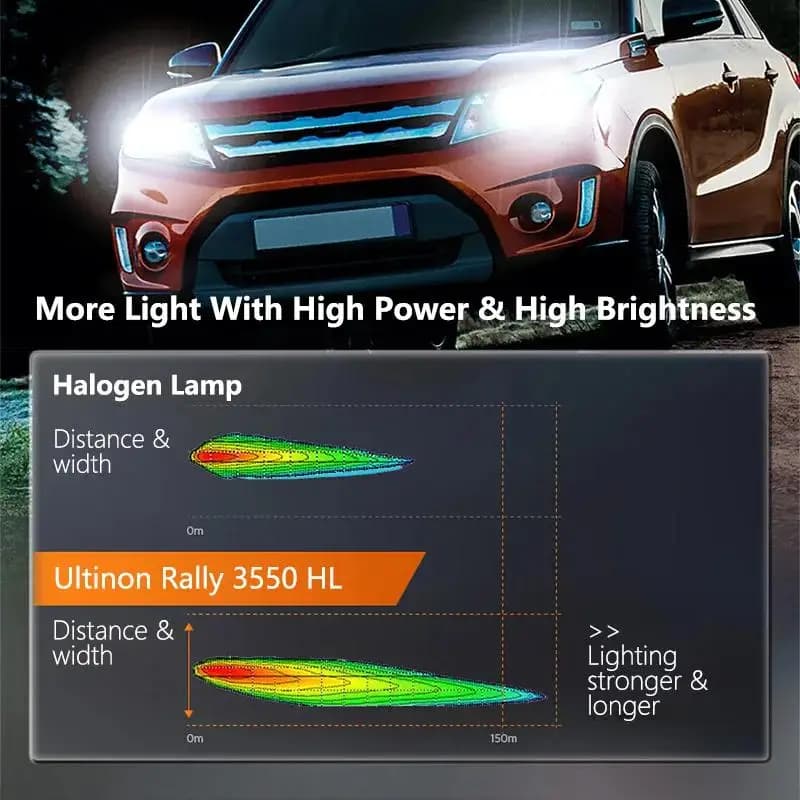 فيليبس ألتنيون رالي 100 واط 3550 H7 كشاف LED طاقة عالية H4 H8 H9 H11 9005 HB3 9006 HB4 9012 HIR2 مصباح أوتوماتيكي أضواء ضباب 6500K - 5