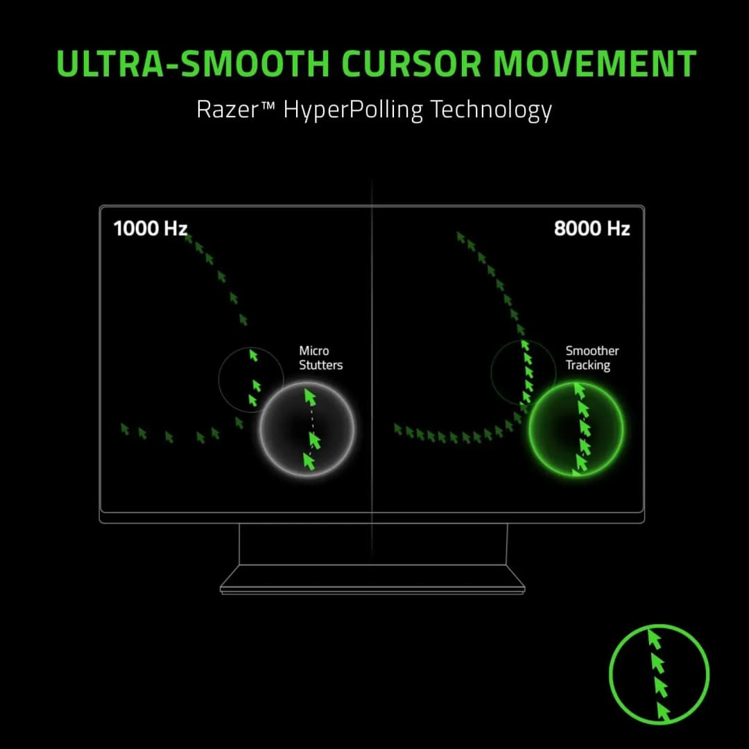 جديد Razer Viper 8KHz ماوس ألعاب سلكي: أسرع مفاتيح الألعاب، مستشعر بصري 20K DPI، 8 أزرار قابلة للبرمجة، أصلي 100% - 6