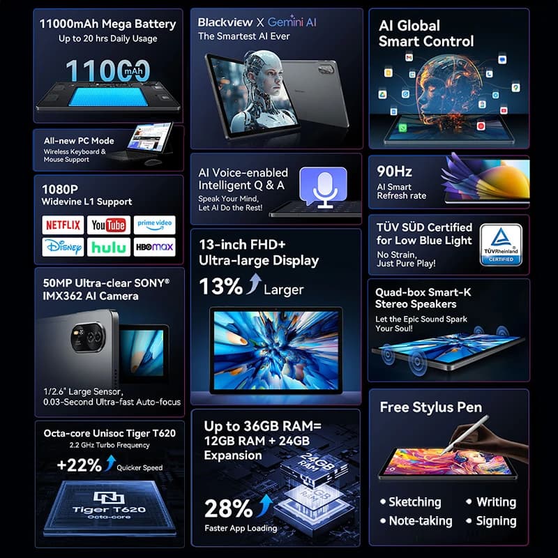 【World premiere】Blackview MEGA 8 Tablet 13 inch FHD+ 90Hz Display 11000mAh  AI Android 15 50Mp Camera 4 BOX Speakers 4G Pad PC - 2