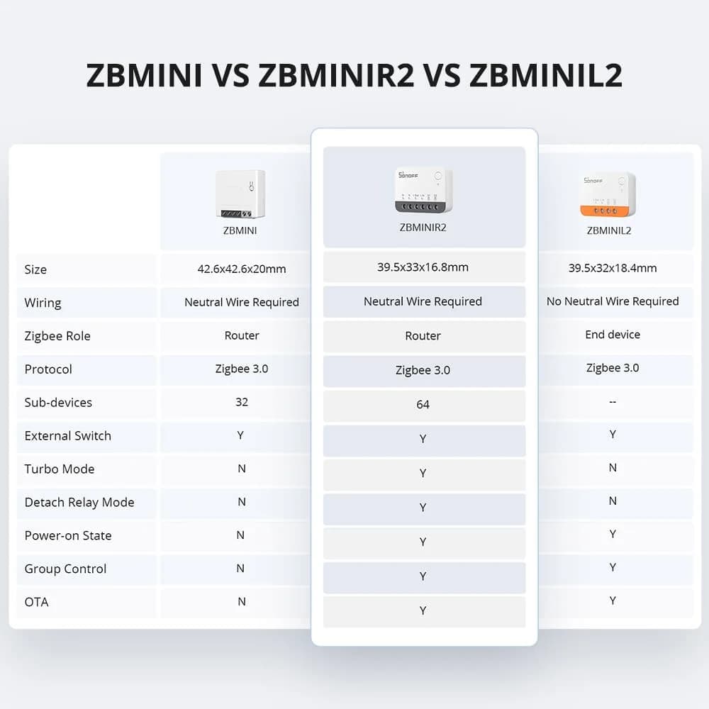 سونوف ZBMINIR2 إكستريم ZBMINI مفتاح ذكي يعمل بتقنية زيجبي إشارة زيجبي ممتدة فصل ريلاي تحكم خارجي عبر تطبيق ewelink أليكسا - 6