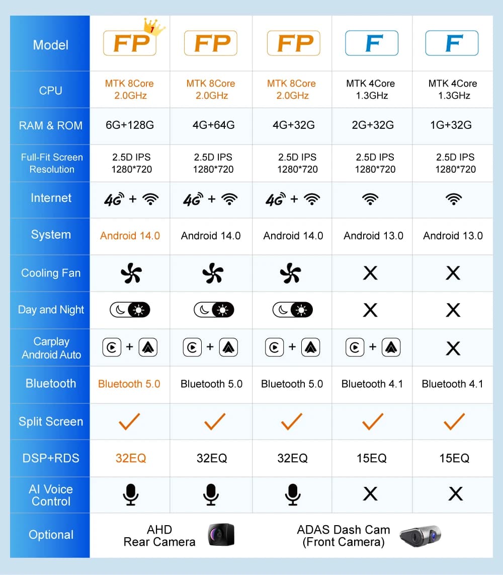 راديو JIUYIN Android Auto لسيارة Smart Fortwo 451 2005 - 2015 Carplay لاسلكي 4G نظام وسائط متعددة GPS 2din autoradio - 6