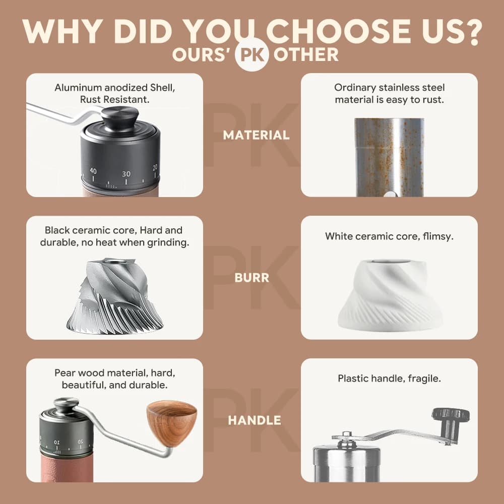 مطحنة قهوة يدوية من icafilas من الفولاذ المقاوم للصدأ 420، مطحنة حبوب قهوة بسبع نوى قابلة لتعديل سمك الطحن مع قاعدة مقاومة للانزلاق - 4