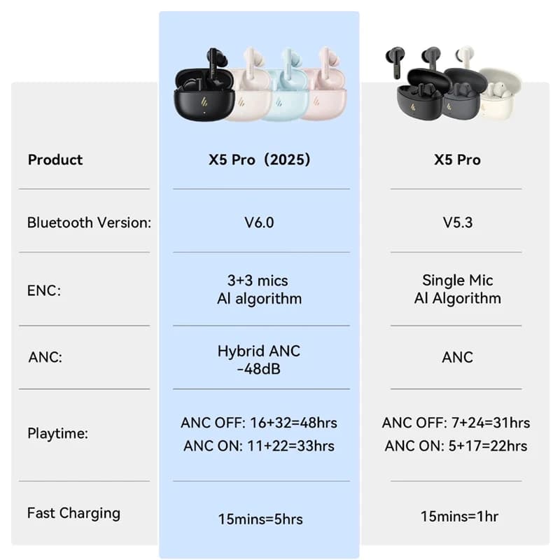 سماعات إديفيير إكس5 برو بلوتوث لاسلكية مع إلغاء الضوضاء نشط، مقاومة للماء IP55، وضع الألعاب، شحن سريع - 6