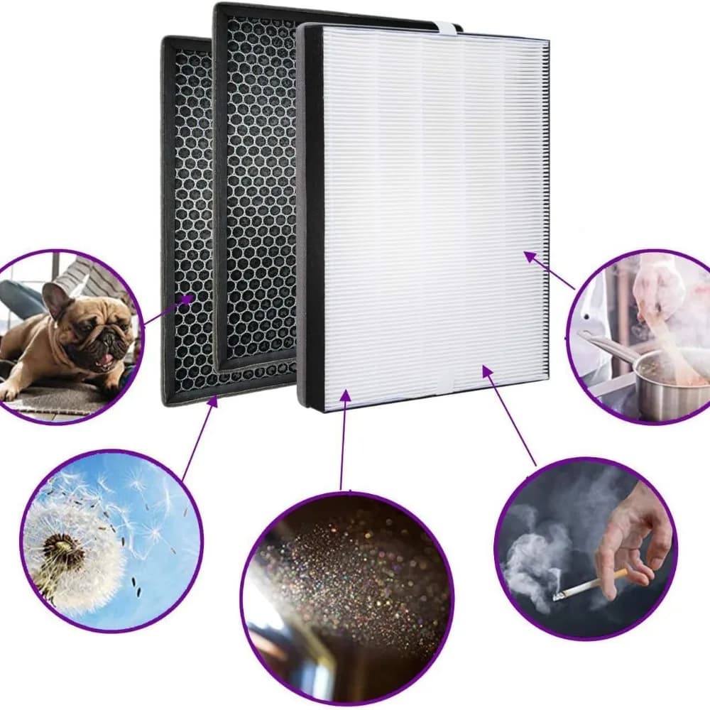 مرشح منقي هواء Philips FY2420 FY2422 AC3822 AC2889 AC2887 - HEPA Active Carbon Combo (متوافق رسميًا) - 4