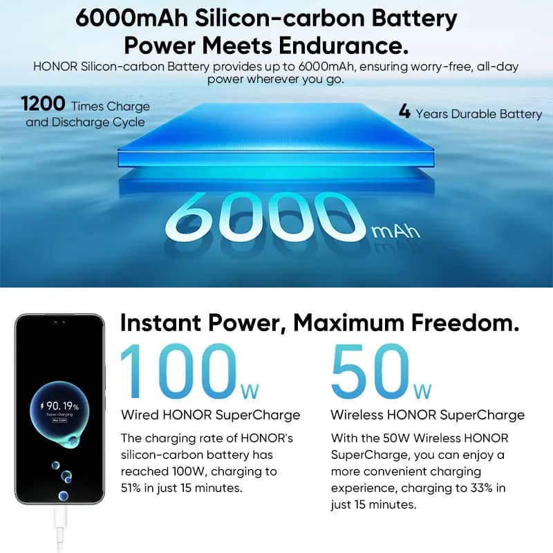 هاتف هونر 400 برو 5G إصدار عالمي أصلي، كاميرا 200 ميجابكسل، معالج سنابدراجون 8 جين 3، شاشة AMOLED 6.7 بوصة، شحن سلكي 100 واط، شحن لاسلكي 50 واط - 4