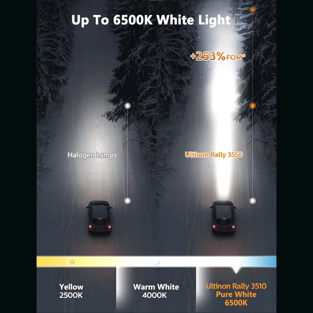 Philips Ultinon Rally 3550 H7 LED Head Light 100W 9000LM Max Power Bright 6500K White Turbo Upgrade High Low Beam 11972U3550X2 - 6