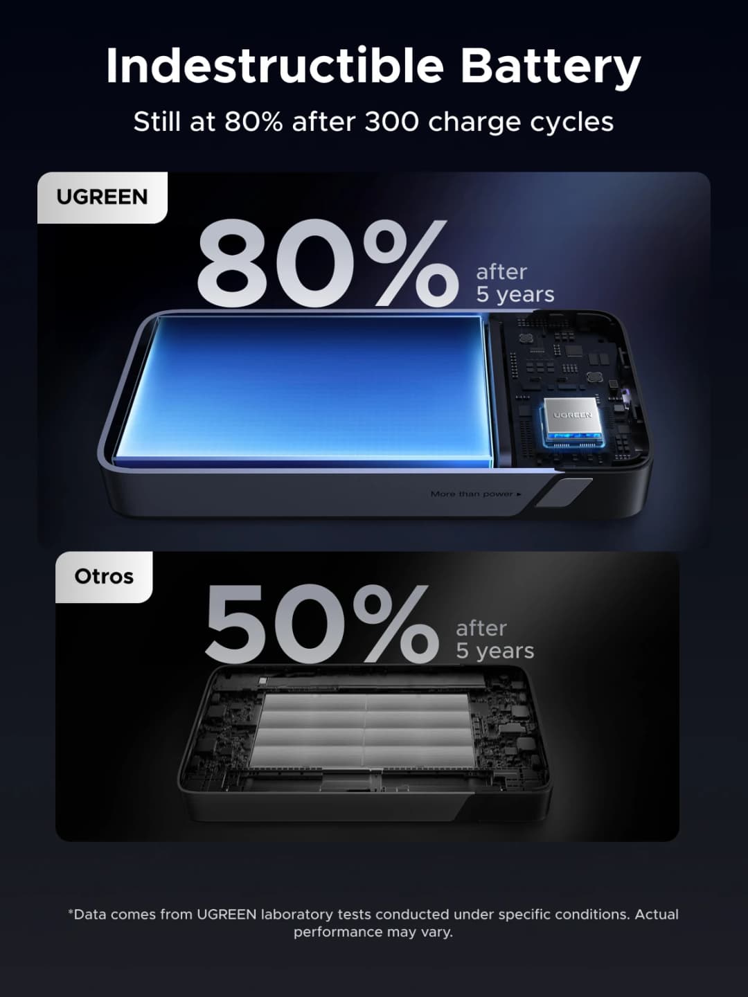 UGREEN 45W 20000mAh Built-in Type C Cable Power Bank for Samsung S25 Ultra PPS Fast Charging Battery External Battery Charger - 6