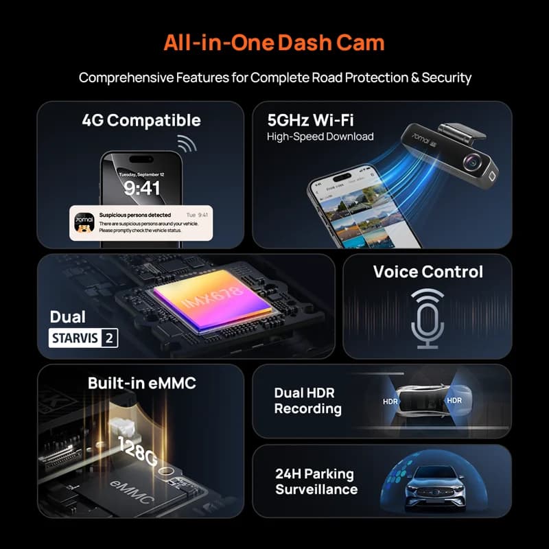70mai Dash Cam 4K M800 eMMC 128GB HDR Built-in GPS ADAS 24H Parking Monitor LTE 4G Compatible Voice Control Car DVR 70mai M800 - 6