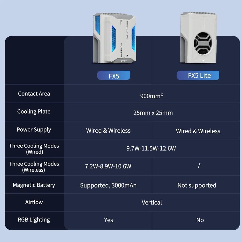 GameSir FX5 Cooler Wireless Cooler Controller FX5 Lite Wired Cooler Three Adjustable Cooling Modes for X5 Series Controllers - 6